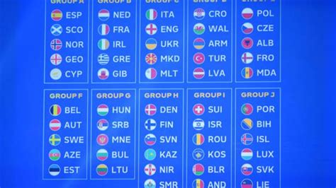 квалификации за евро 2024 групи